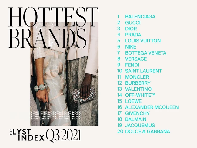 Τα 20 hot fashion brands σύμφωνα με το Lyst – Η ανατροπή στην κορυφή
