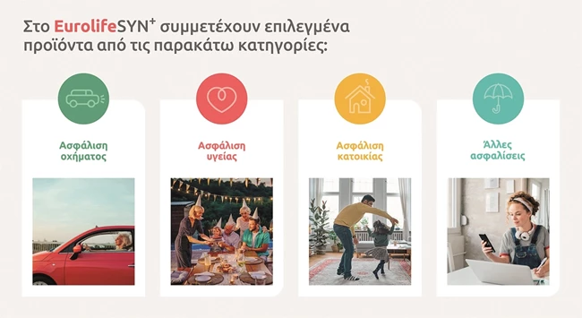 Aσφαλιστική κάλυψη και έκπτωση στα ασφάλιστρα ταυτόχρονα | Πρόγραμμα συνδυαστικών εκπτώσεων EurolifeSYN+